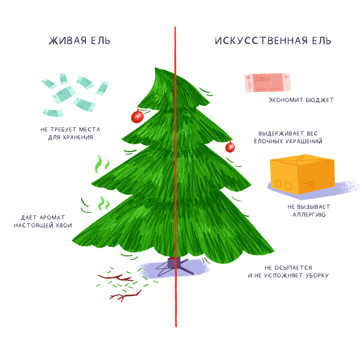 Осыпается видео. Средство для елок чтобы дольше стояла. Какую живую елку выбрать. Купить средство для того чтобы елка дольше стояла. Как новогоднюю елку сохранить дольше.