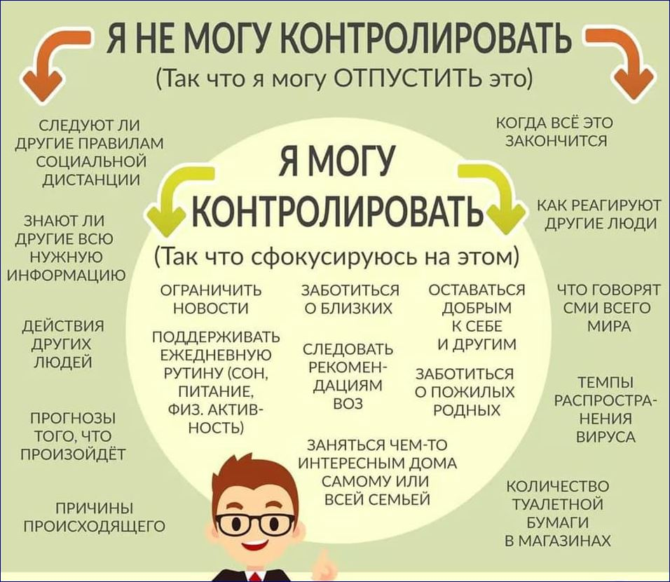 Информацию о том что происходит. Что мы можем контролировать. Схема что я не могу контролировать. То что я могу контролировать. Я могу контролировать я не могу контролировать