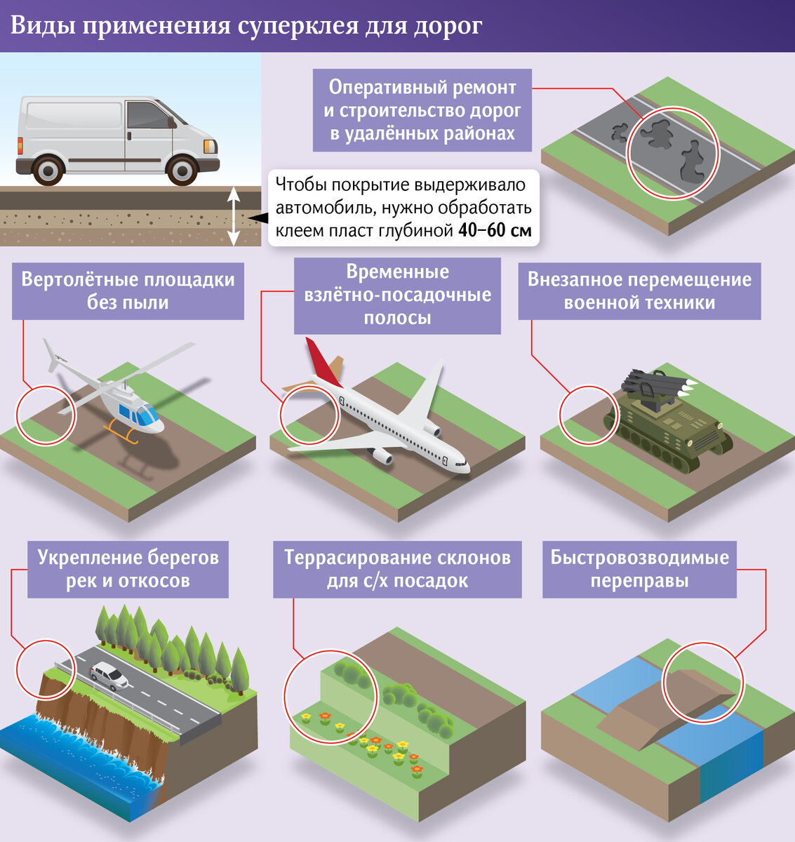 С помощью этого чудо-средства в России обновят все дороги: прорывное  изобретение ученых МГУ | Известия | Дзен