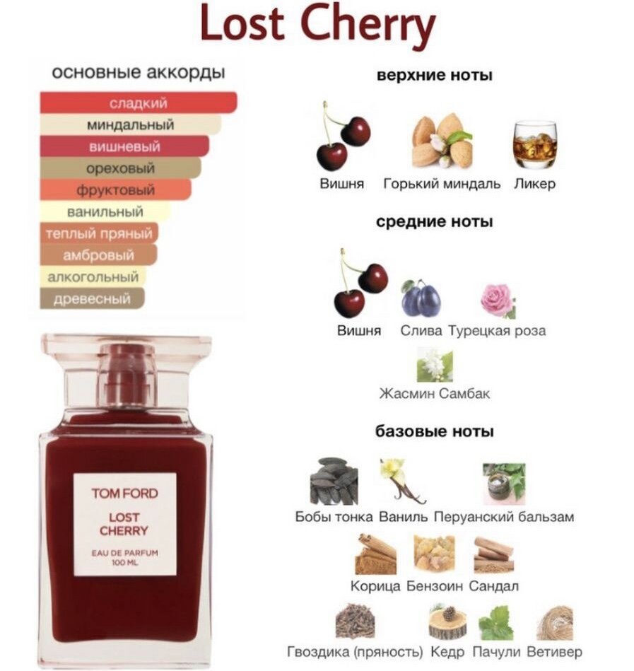 Tom ford lost cherry ароматизатор в машину. Tom ford lost cherry вонючка. Том форд лост черри ноты. Том форд лост черри ноты. Tom ford lost cherry 100ml.