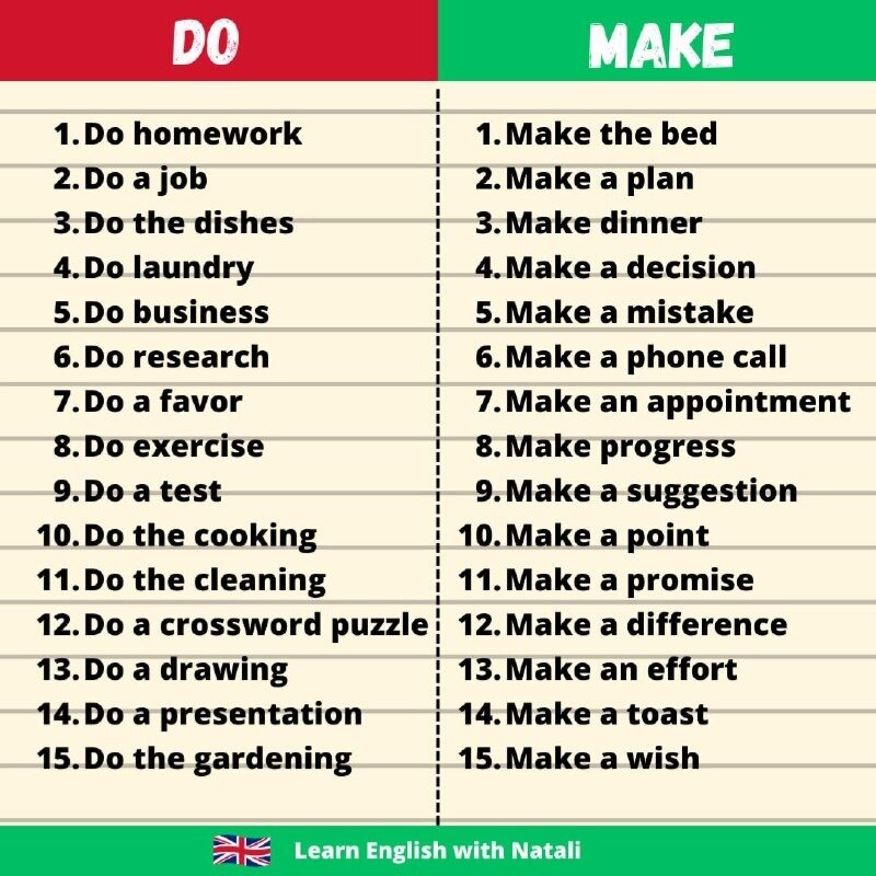 Внимательно прочитайте все выражения громко вслух и закрепите понимание логики использования MAKE и DO