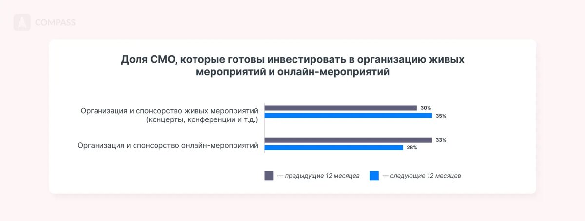 Источник: Dentsu