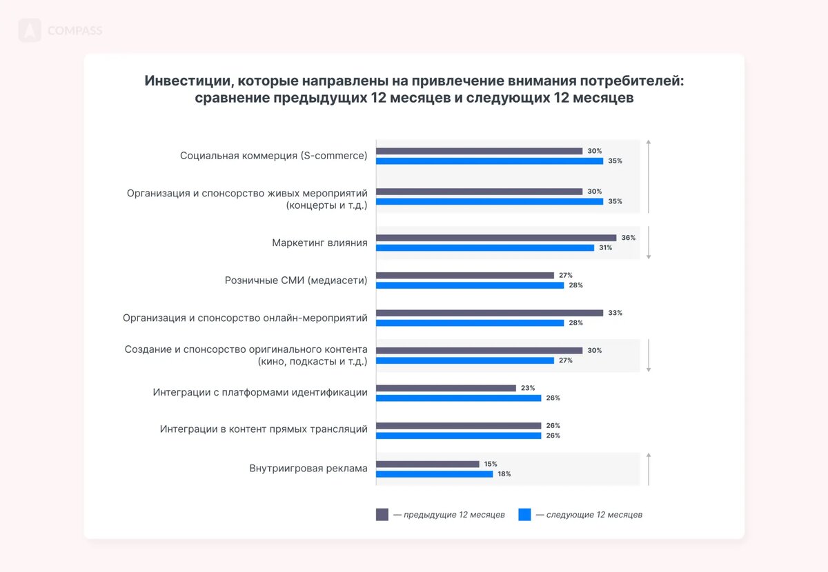 Источник: Dentsu