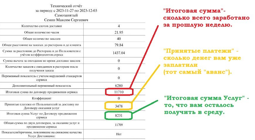 Что делать, если машину ударили во дворе и скрылись