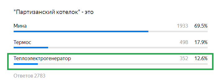 Правильный ответ :теплоэлектрогенератор.