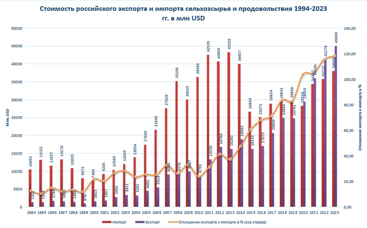 Запрет наливаек, Россия в продовольственном плюсе и первый желатиновый  завод | Олег Макаренко | Дзен