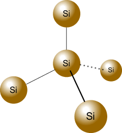 Структура кремния. Источник: IB Chemistry Web.