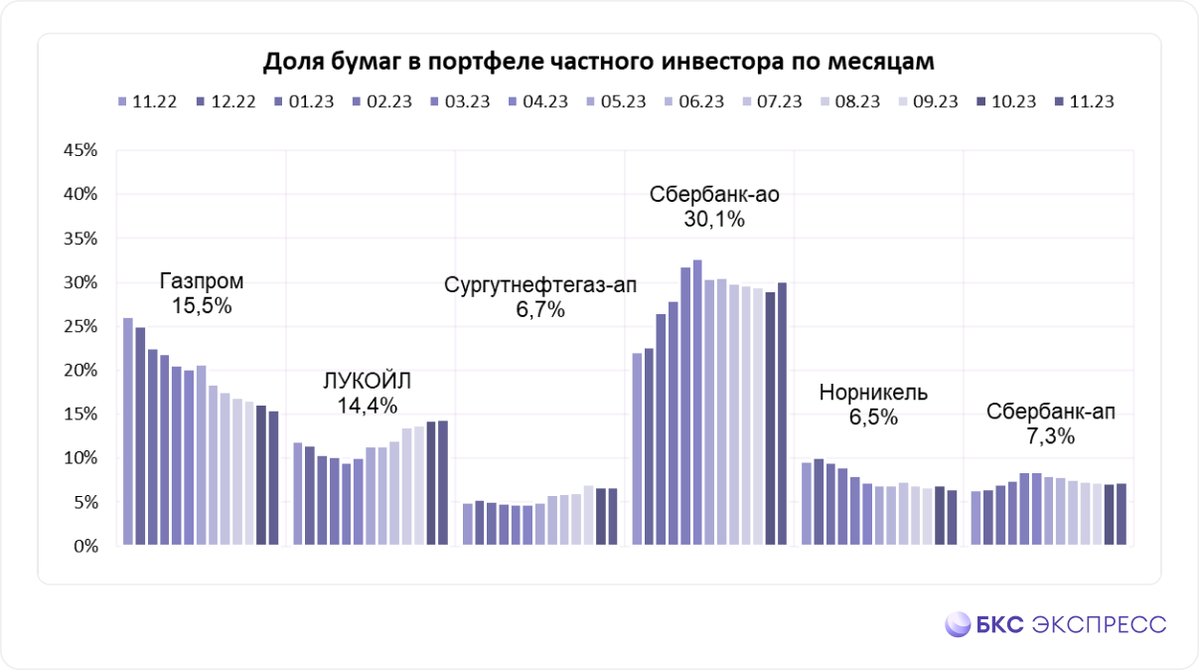 Портфель сбербанка. Инвестиционный портфель сбербанка. Кредитный портфель пао сбербанк 2021. Кредитный портфель сбербанка 2020-2021. Анализ кредитного портфеля банка сбербанк.