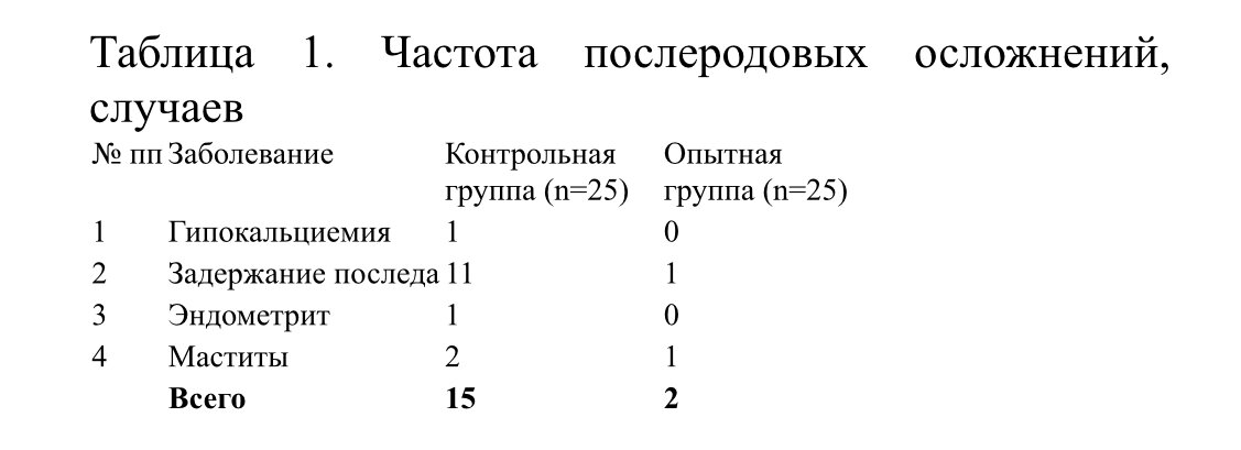 Таблица N1