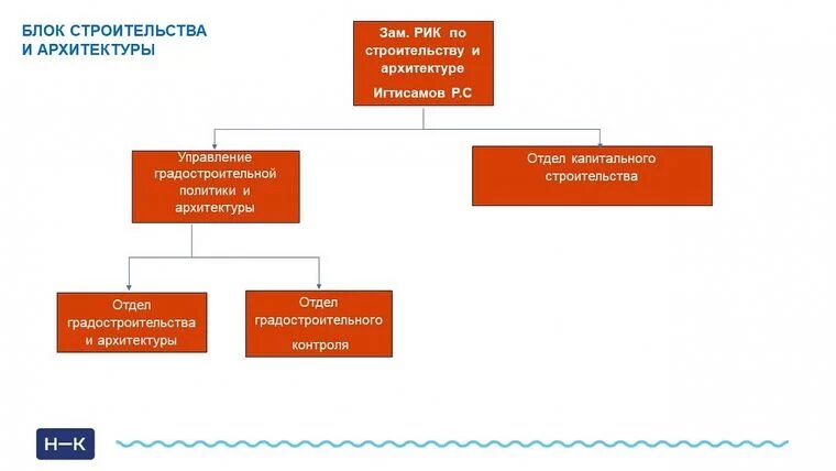 Заместитель руководителя проекта в строительстве Статьи о цифровизации строительства Облачная платформа Exon