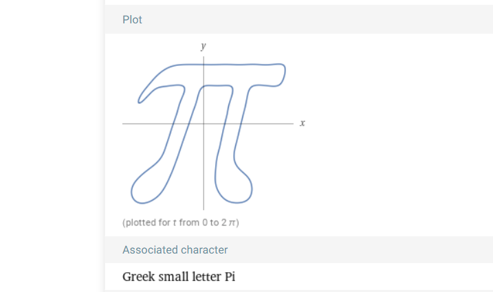 Непосредственное изображение числа Пи