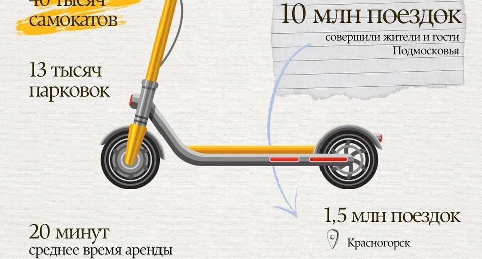 Минтранс Подмосковья📷
