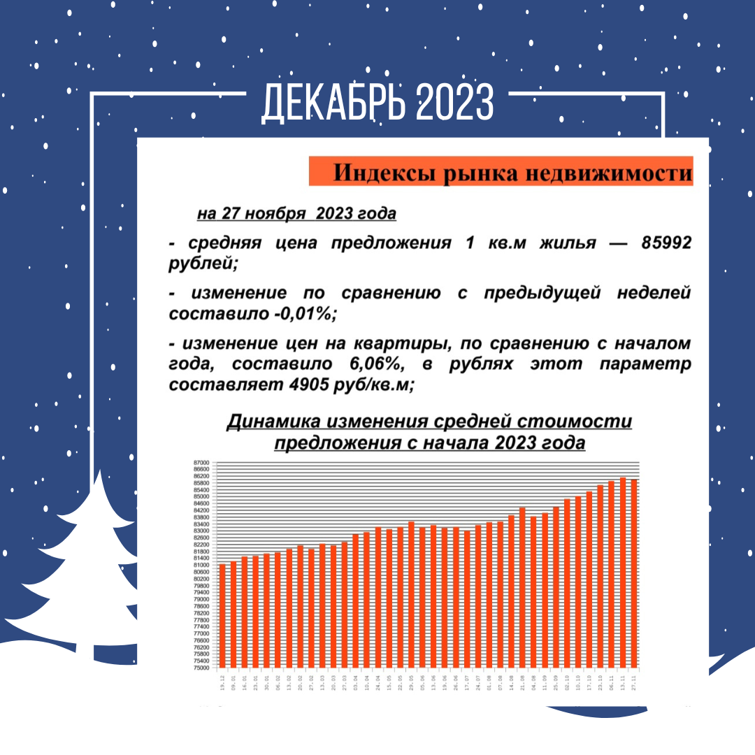 Средняя цена предложения за квадратный метр всей жилой недвижимости г.Воронежа, www.vrx.ru
