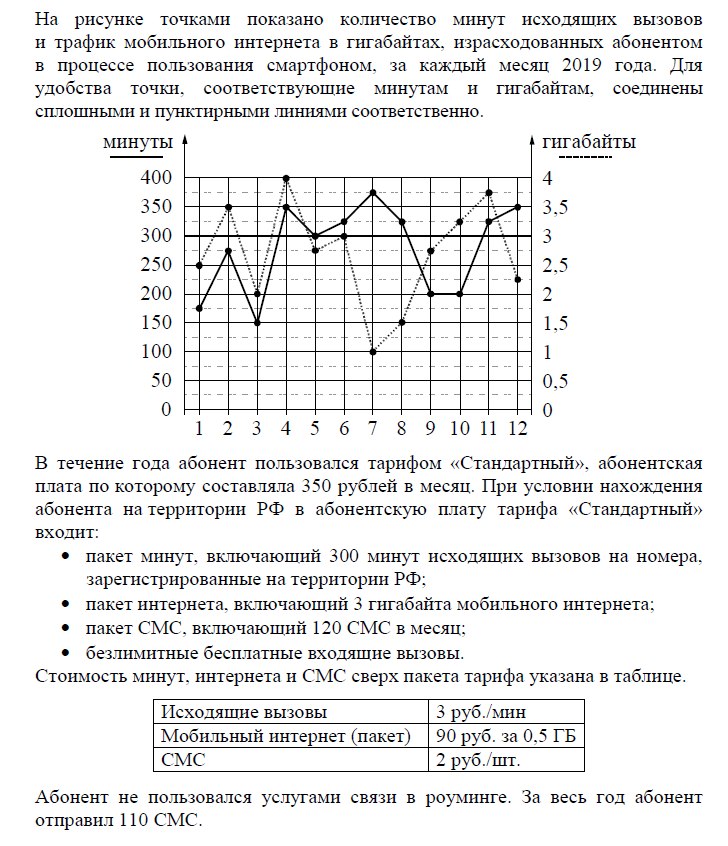 Тренировочные работы по математике огэ 2023. Задание с графиком. Задачи на графики. Задание связь ОГЭ математик. ОГЭ математика.