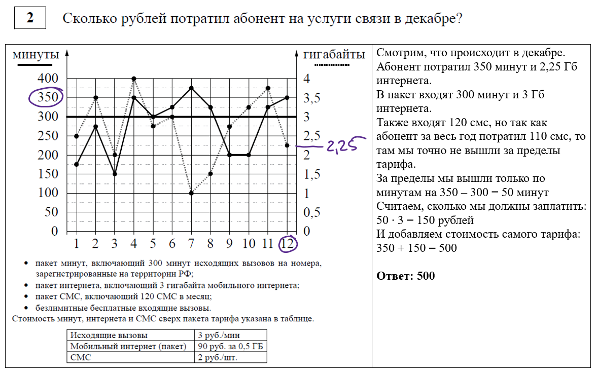 Тренировочная работа №2 по математике (9 класс). СтатГрад от 06.12.2023.  Вариант МА2390201. Разбор | In ФИЗМАТ | Дзен