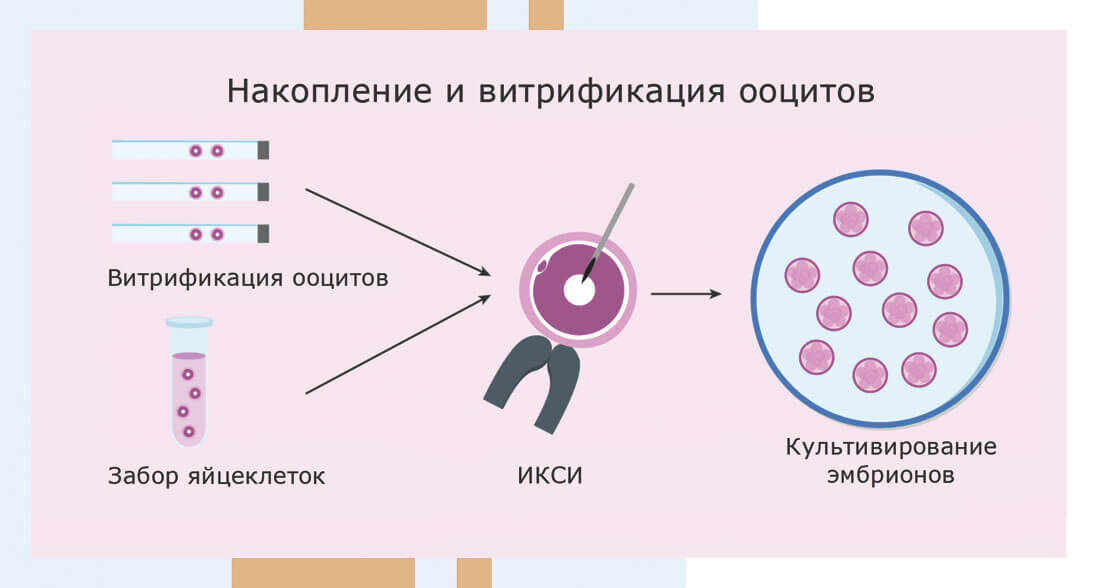 Эко при низком амг отзывы