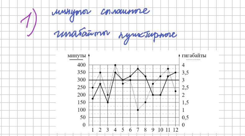 За указанный период времени