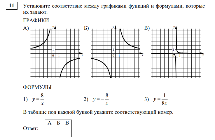 Огэ55