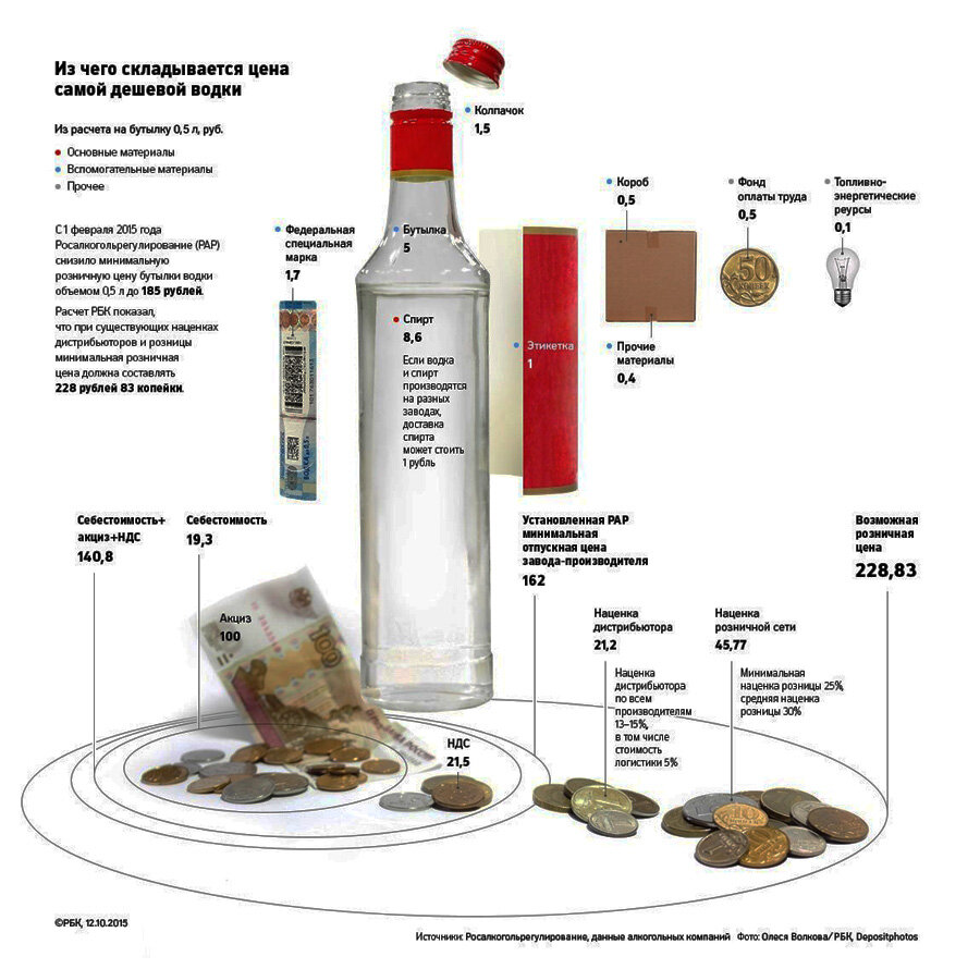 Старая картинка с 2015 года. Сейчас масштаб цифр несколько другой, но пропорции верные.