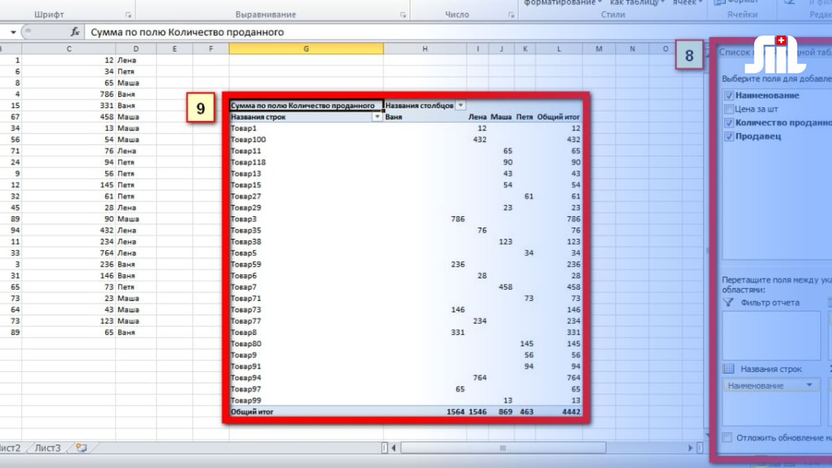 Сводные таблицы Excel – секретные приемы при работе с ними | Swiss  International Institute Lausanne — SIIL | Дзен