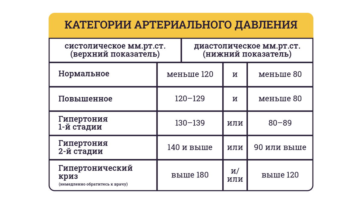 Берут ли в армию с гипертонией | ПризываНет | Дзен