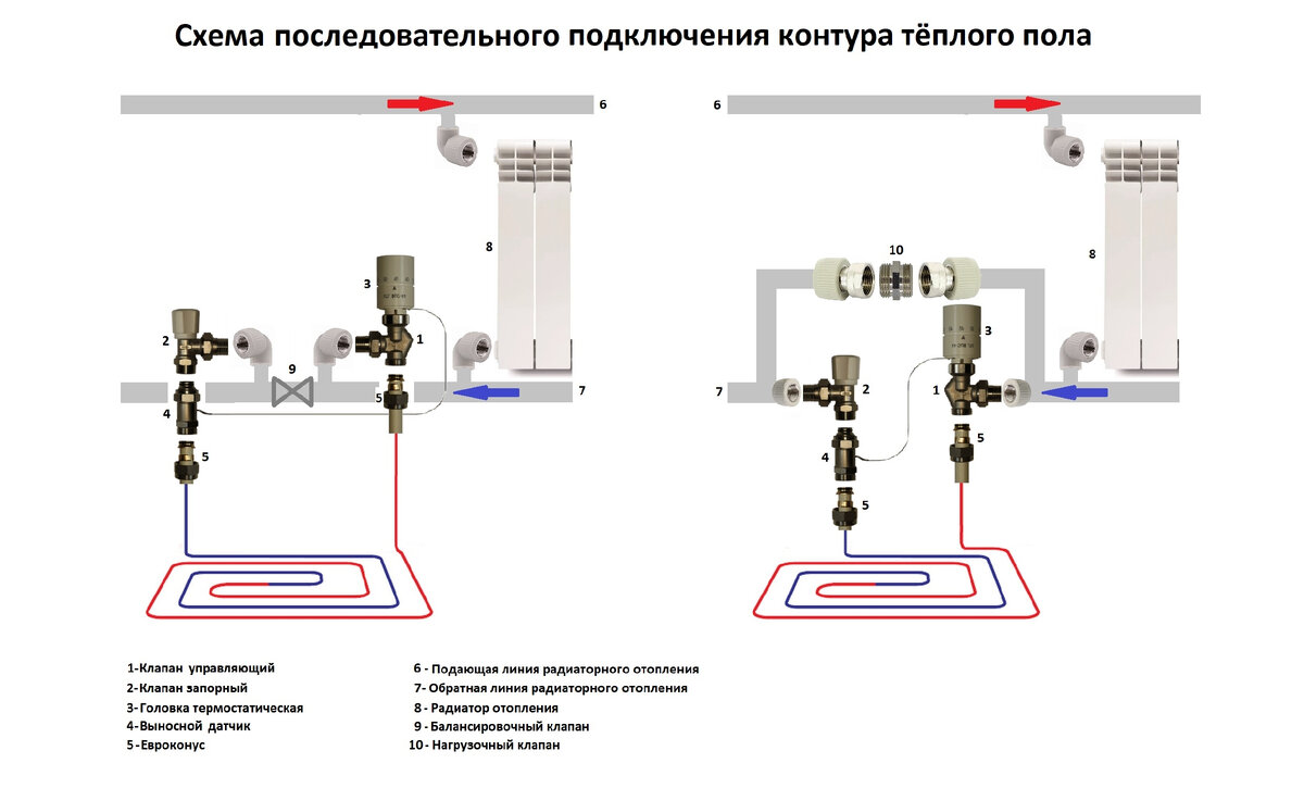 Схема установки теплого пола