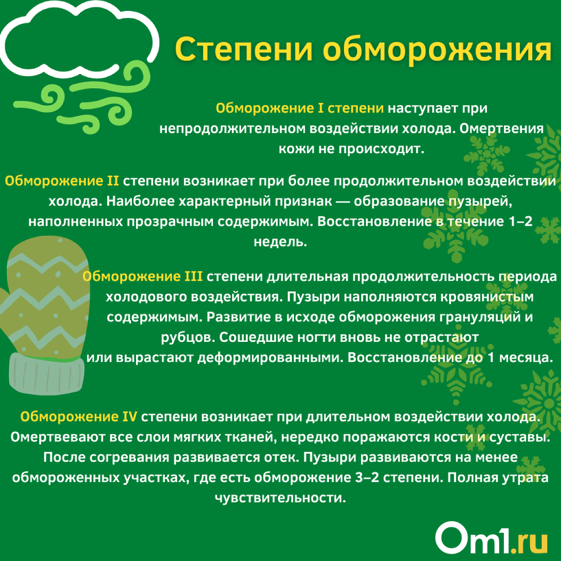 Мазь от обморожения ног. Препараты при обморожении. Мазь при обморожении ног. Обморожение лечение препараты.