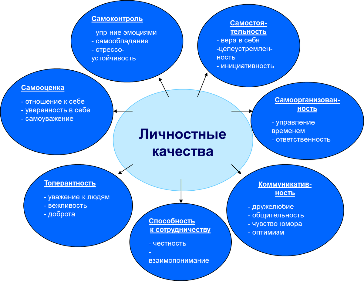 Какая бывает эффективность проекта