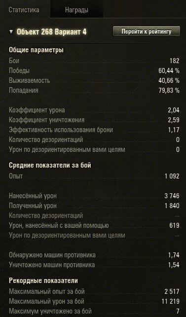 Мои показатели за 180 боев