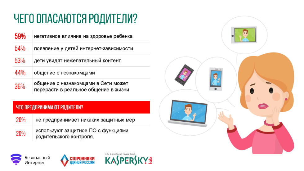Контролируемого пребывания. Безопасность в интернете для детей. Памятка безопасность в интернете. Памятка для родителей по безопасности детей в интернете. Безопасность детей в интернете памятка для родителей.