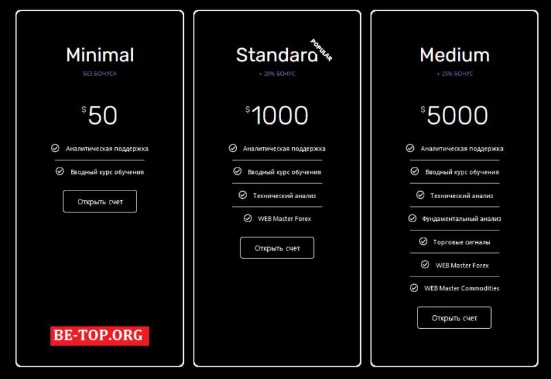 Возможность снять деньги с "MDX Capital" не подтверждена.