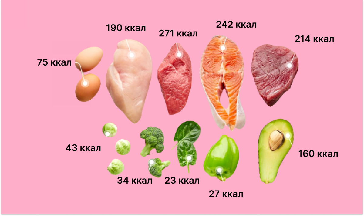 Калорийность натуральных продуктов - инфографика.