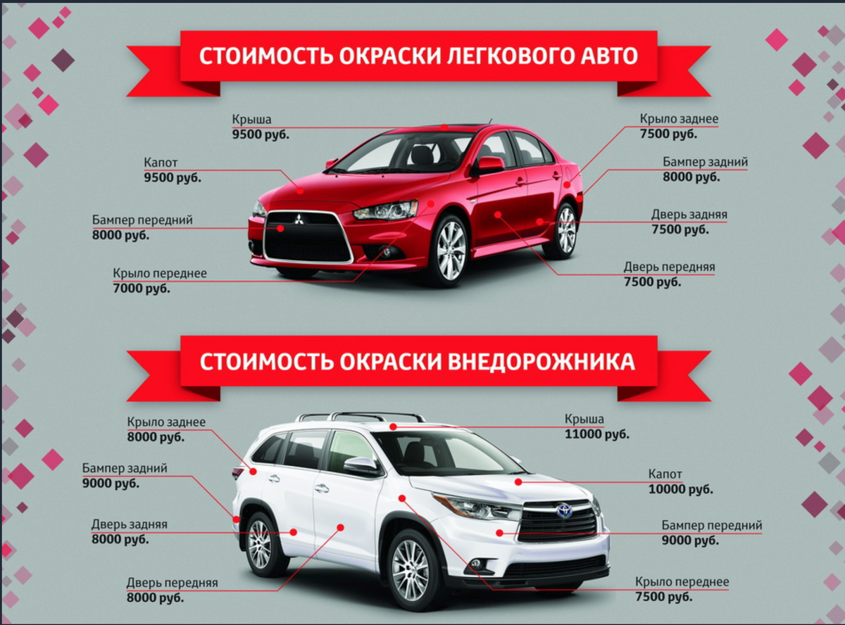 Как правильно подобрать машину. Расценки на покраску автомобиля. Себестоимость покраски авто. Расценки на покраски кузовных деталей автомобиля. Расценки покраски деталей автомобиля