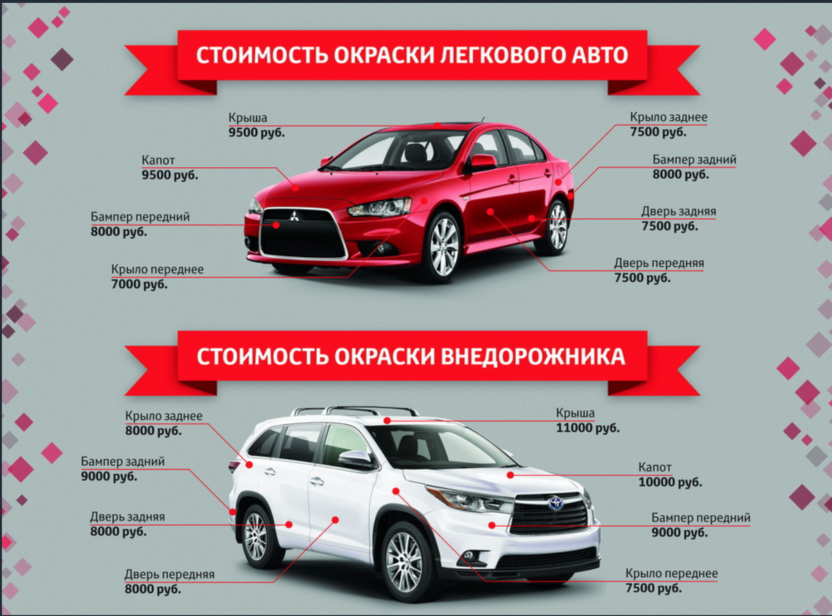 Расценки на покраску автомобиля. Себестоимость покраски авто. Расценки на покраски кузовных деталей автомобиля. Расценки покраски деталей автомобиля.