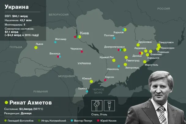 Ринат Ахметов
Состояние: $2,3 млрд (№771)Резиденция: ДонецкБизнес: СКМ (Мариуполь, Кривой Рог, Запорожье, Авдеевка, Енакиево, Харцызск, Краснодон, Киев, Днепропетровск, Львов, Павлоград, Свердловск, Ровеньки, Дружковка, Харьков, Донецк, Южный)Сильнее всего военный конфликт на Украине ударил по владельцу группы СКМ Ринату Ахметову, он потерял $4,4 млрд. 47 предприятий группы, от магазинов сети «Брусничка» до машиностроительного завода, расположены в Донецкой и Луганской областях, где идут военные действия. Производство стали упало за год на 17%, чугуна на 13%, металлопродукции на 14%. В Крыму были национализированы активы его телекоммуникационных компаний «Укртелеком» и Vega. Миллиардеру пришлось вывезти свой футбольный клуб «Шахтер» из Донецка и отпустить трех бразильских легионеров.