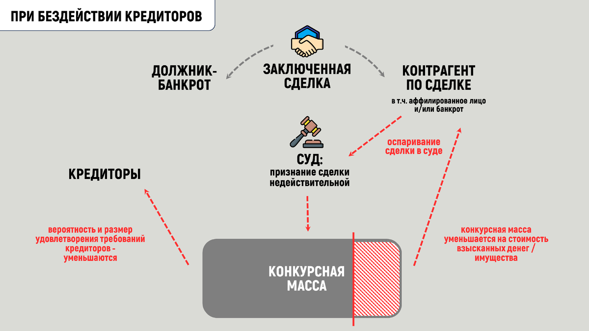 Управляющая организация должника