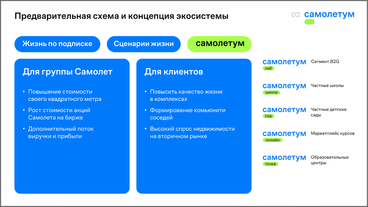 Как группа «Самолет» основательно развивает образовательную экосистему |  Всё о стройке | Дзен