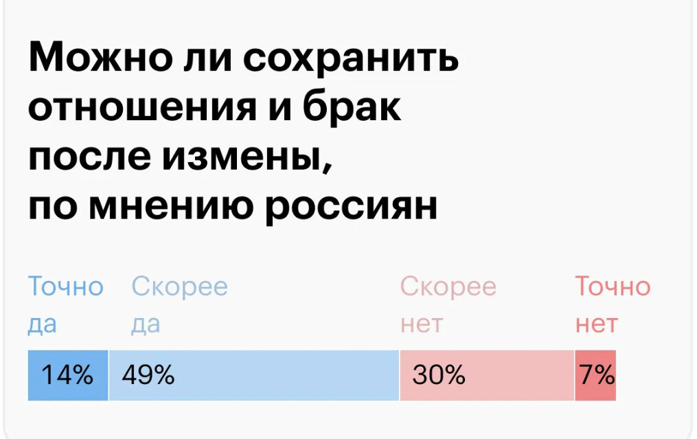 Источник Анкетолог