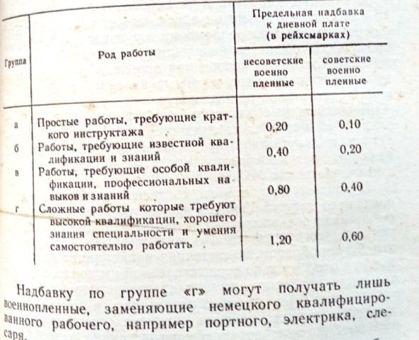 Из «Директивы ....об оплате труда военнопленных».