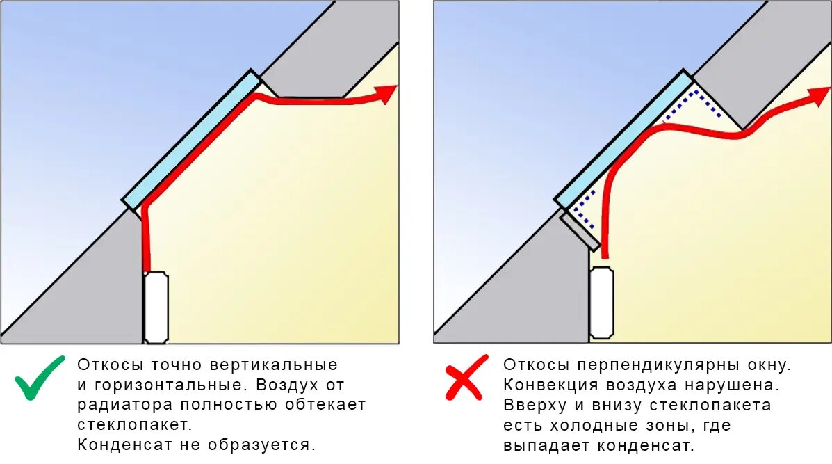 Причины протекания деревянных окон