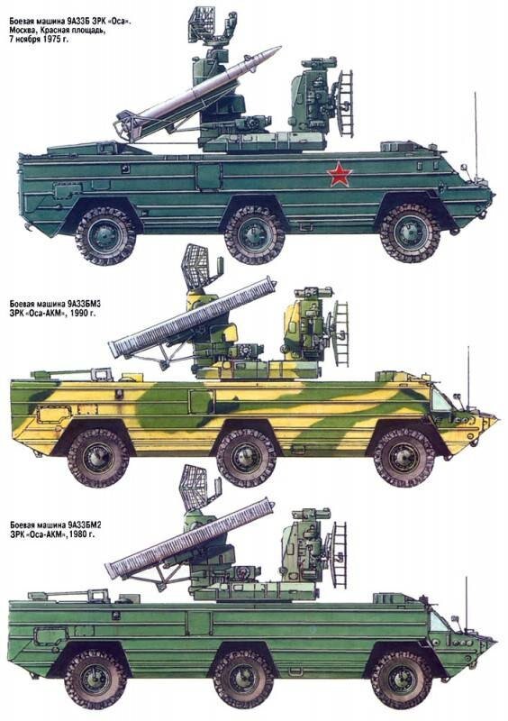 ттх 161 а2 м2. ттх оса. (зрк) 9к33м3 "оса-акм". зрк оса тактико-технические характеристики. 9к33м3 «оса-акм».