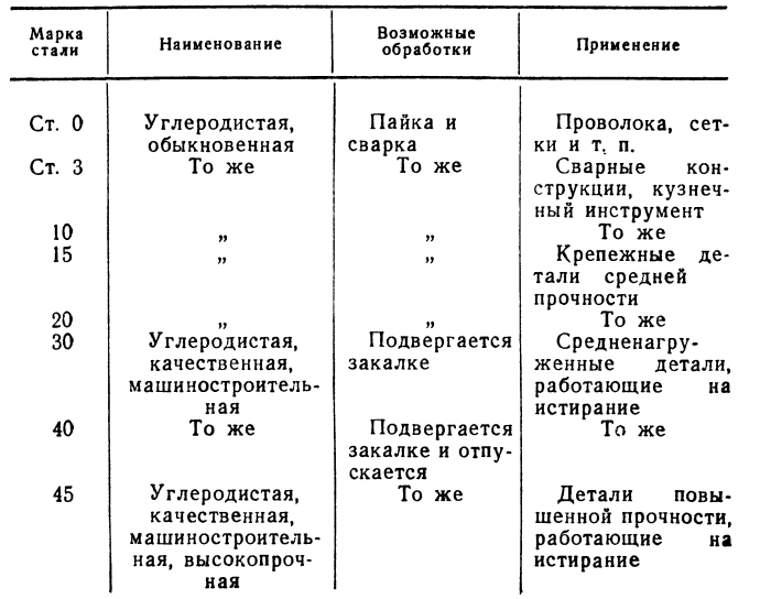 Рис. 2.