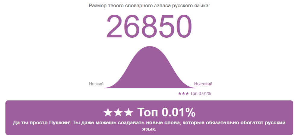 Погода в серове на июль 2024