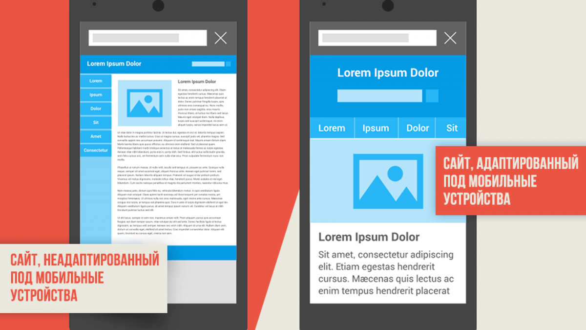 Значение адаптации сайта для мобильных устройств в наши дни | Текстовые  Виртуозы | Дзен