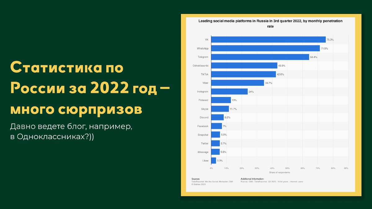 источник: https://www.statista.com