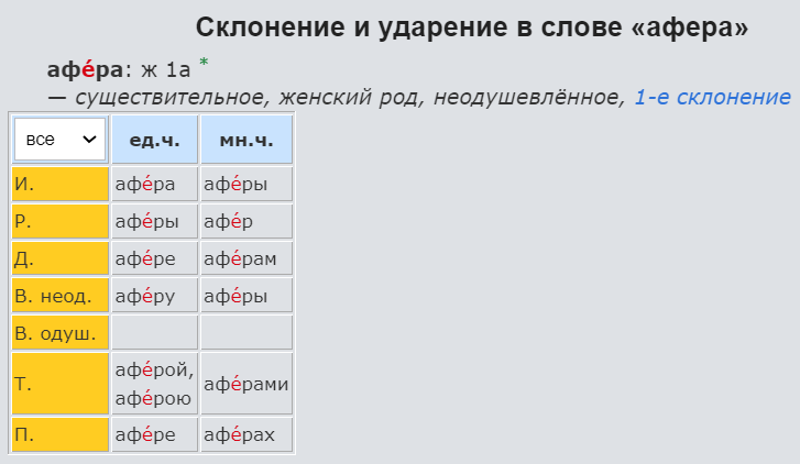 Склонение и ударение в слове афера