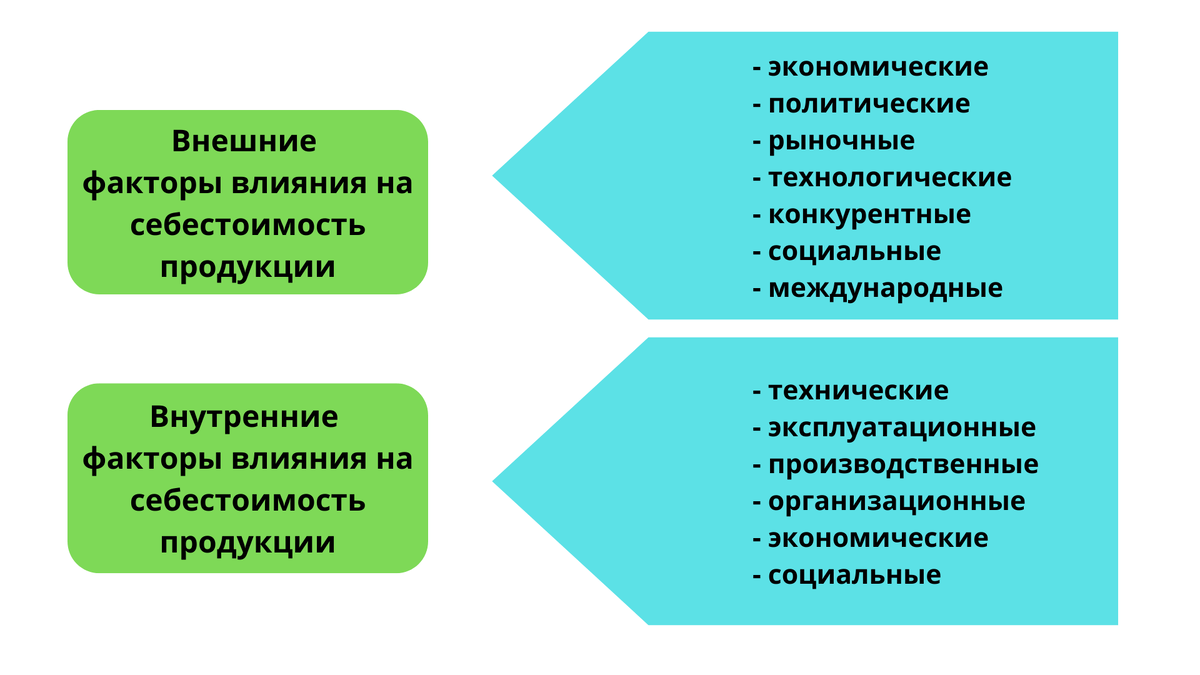 Взято из открытых источников