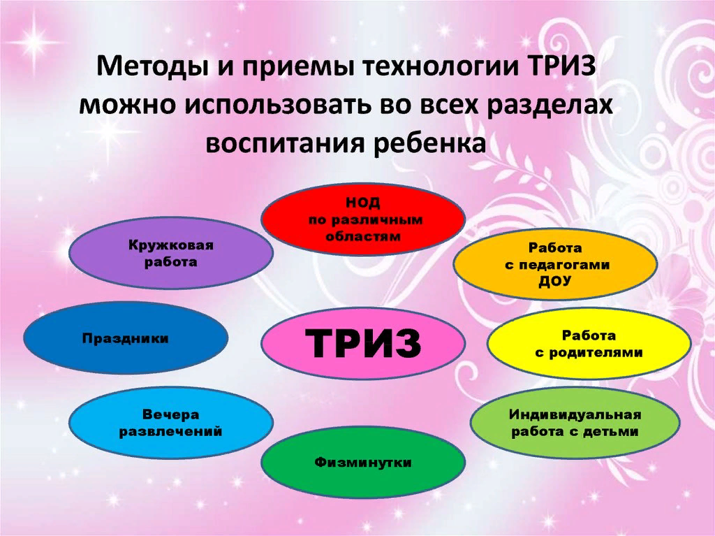 Методы применяемые в работе презентации