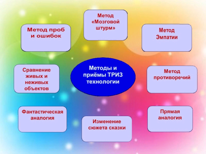 Фотоотчет «Пособия для работы по технологии ТРИЗ в ДОУ»