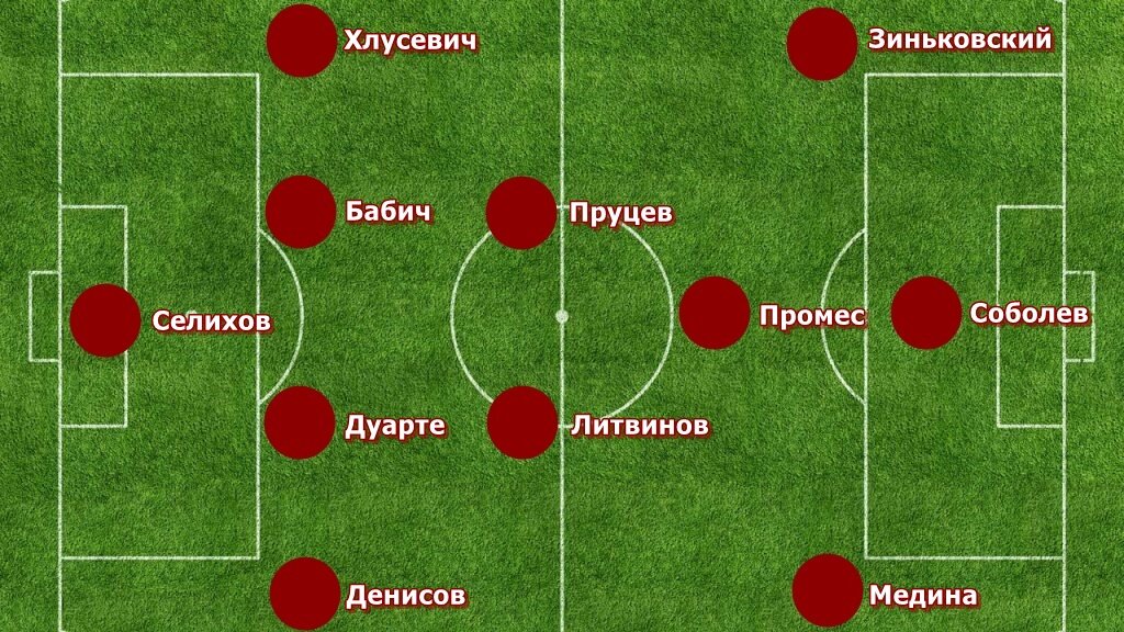 Таким я вижу стартовый состав на матч с Крыльями-Советов.